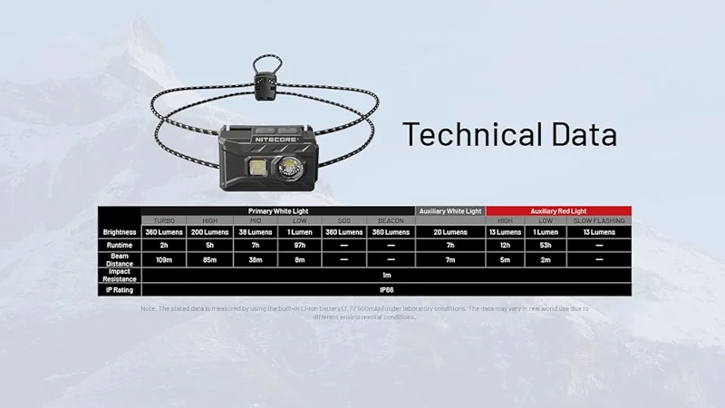 Nitecore NU20 Classic Ultralight Headlamp — image 5