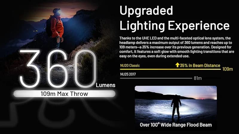 Nitecore NU20 Classic Ultralight Headlamp — image 7