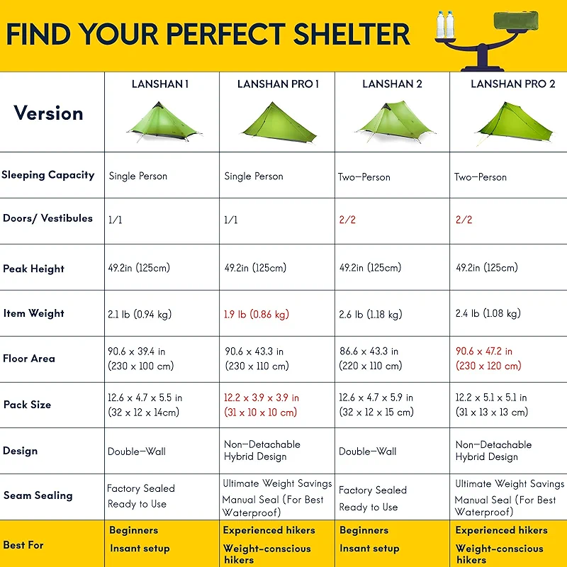 LANSHAN Ultralight Tent 3-Season Backpacking Tent for 1-Person or 2-Person — image 3
