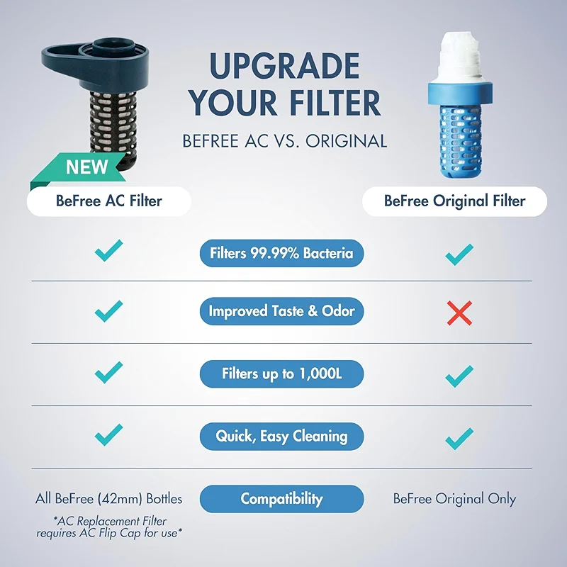 EZ-Clean Membrane Filter Cartridge for Katadyn Be Free Water Filters For